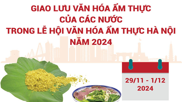 trò chơi 2024 Đà Nẵng hướng dẫn